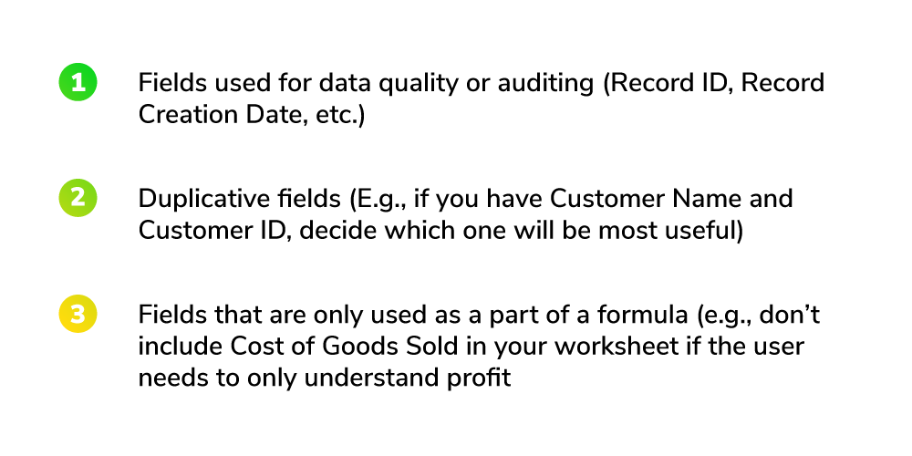 Bullet list showing Fields used for data, duplicative fields, and fields used in a formula