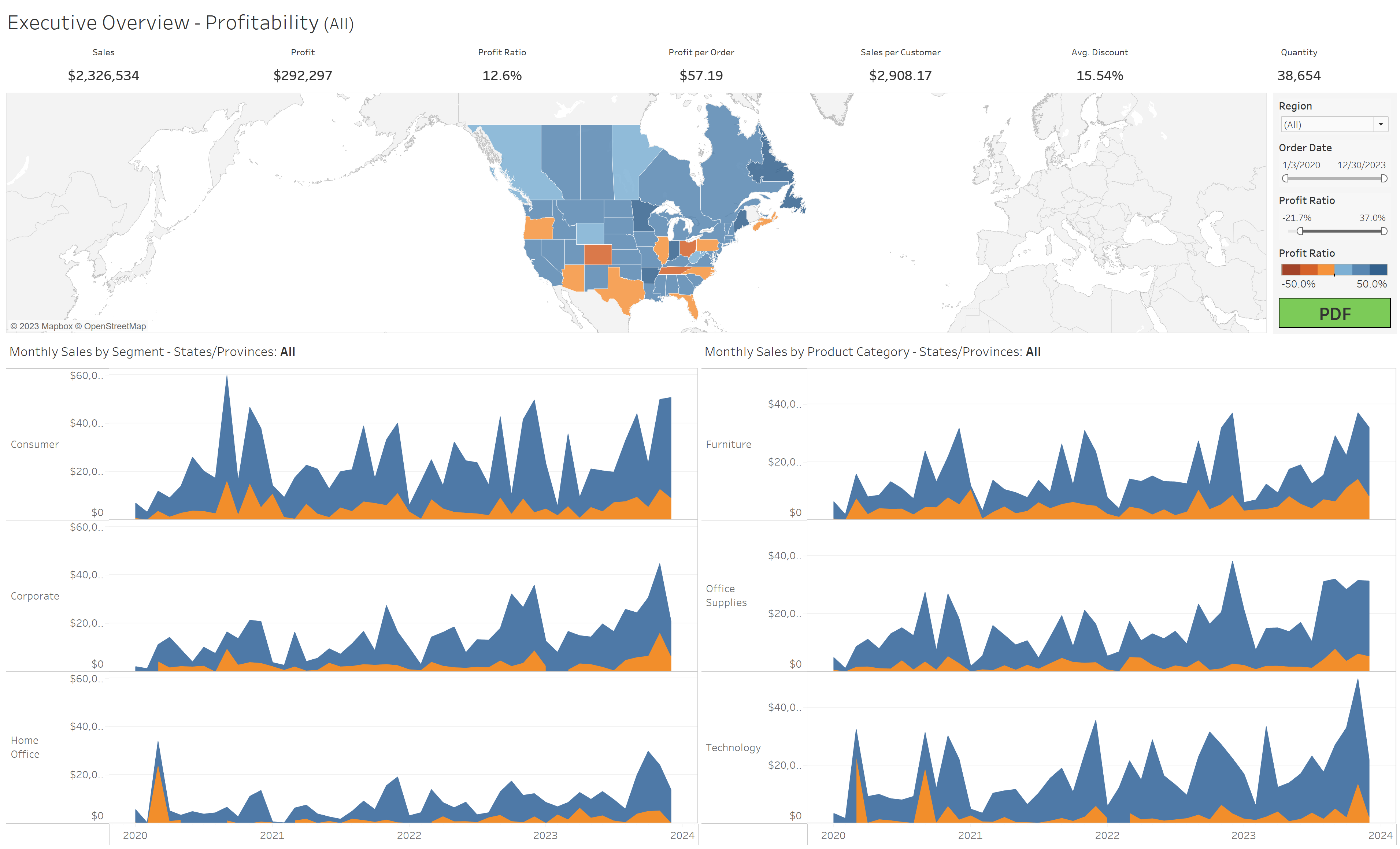 Export Dashboard With Multiple Worksheets Tableau