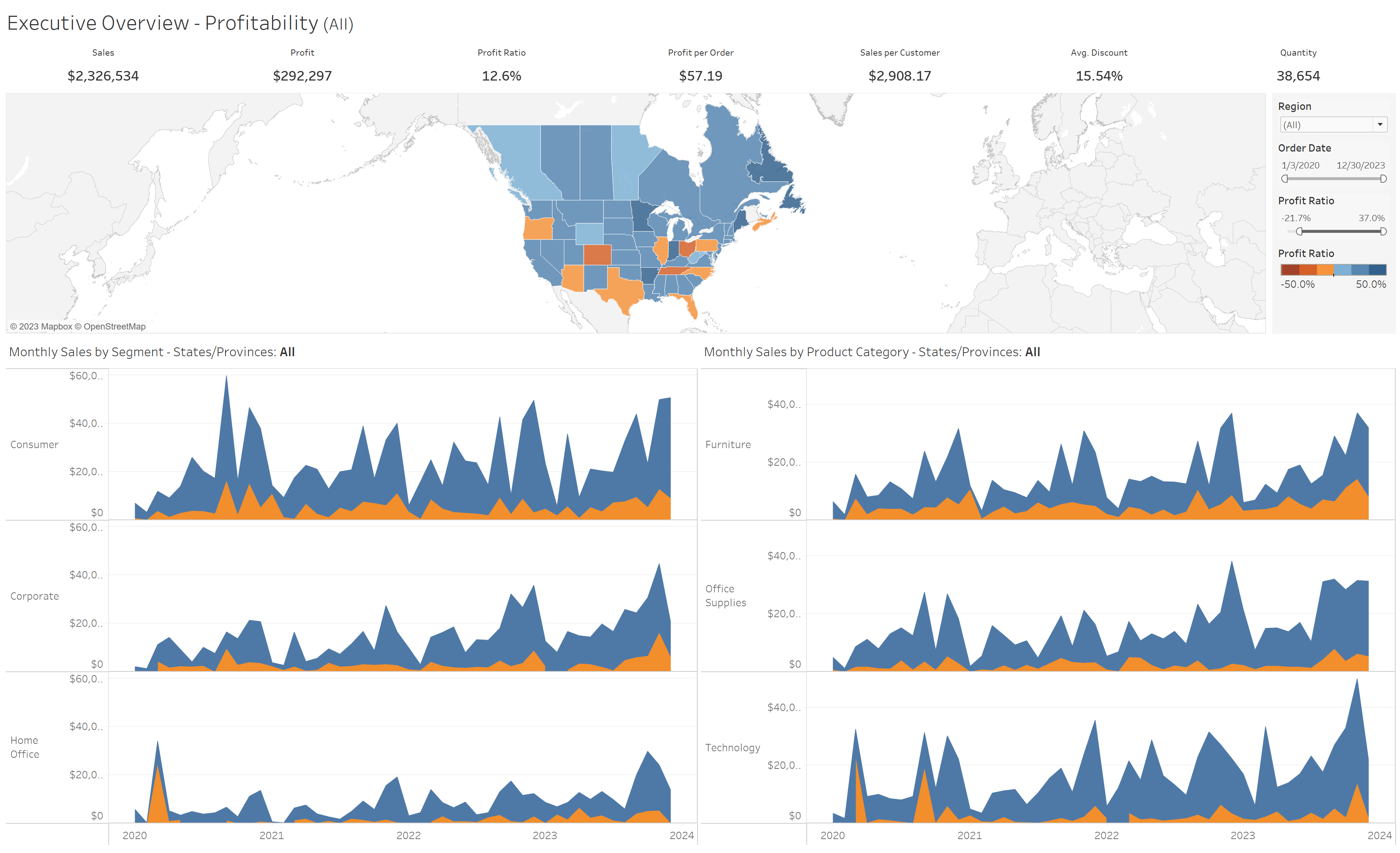 how-to-easily-export-your-tableau-dashboards-with-url-actions-interworks