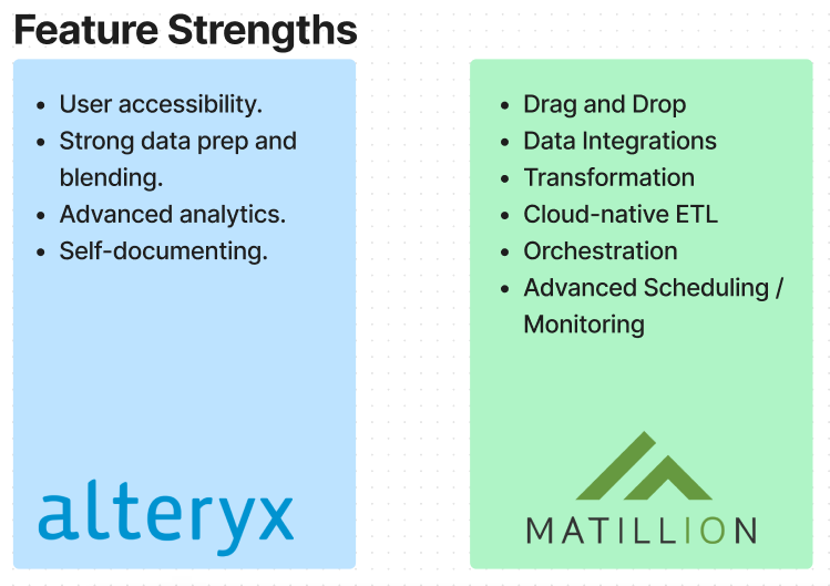 Choosing Data Pipeline Tools: Matillion or Alteryx Designer - InterWorks