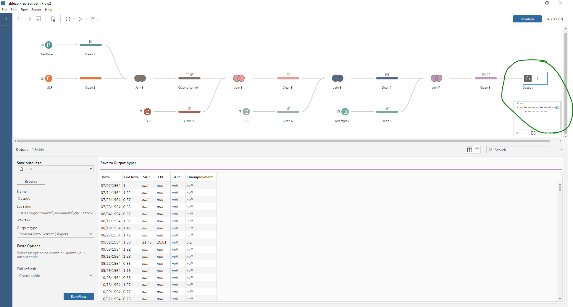 Correct Tableau Prep workflow