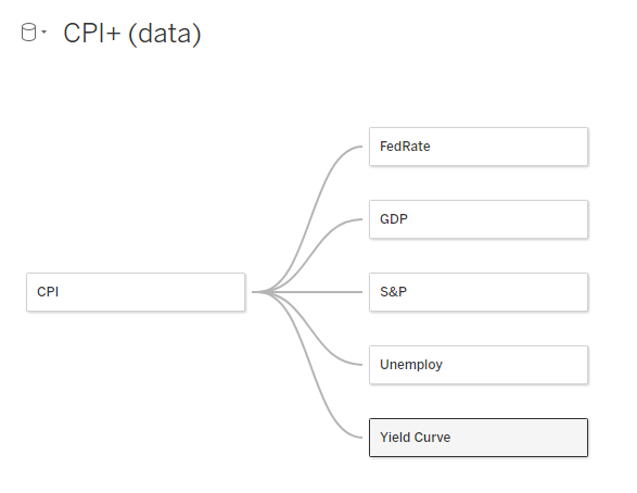 Multiple versions of data