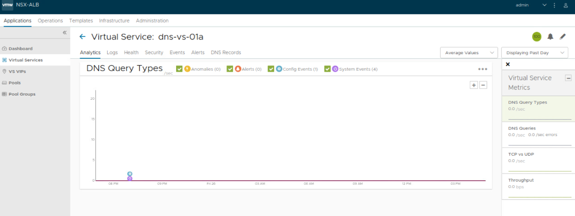 Trend line view of the virtual service