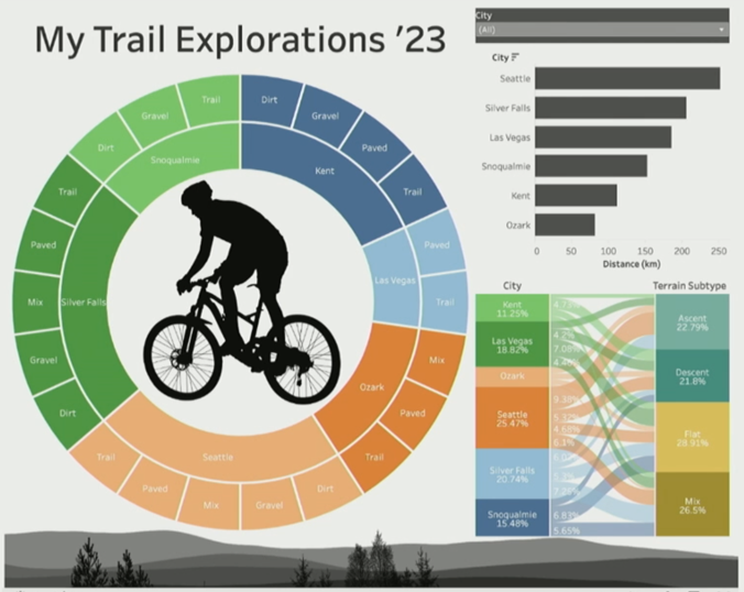 Radial Chart in Tableau