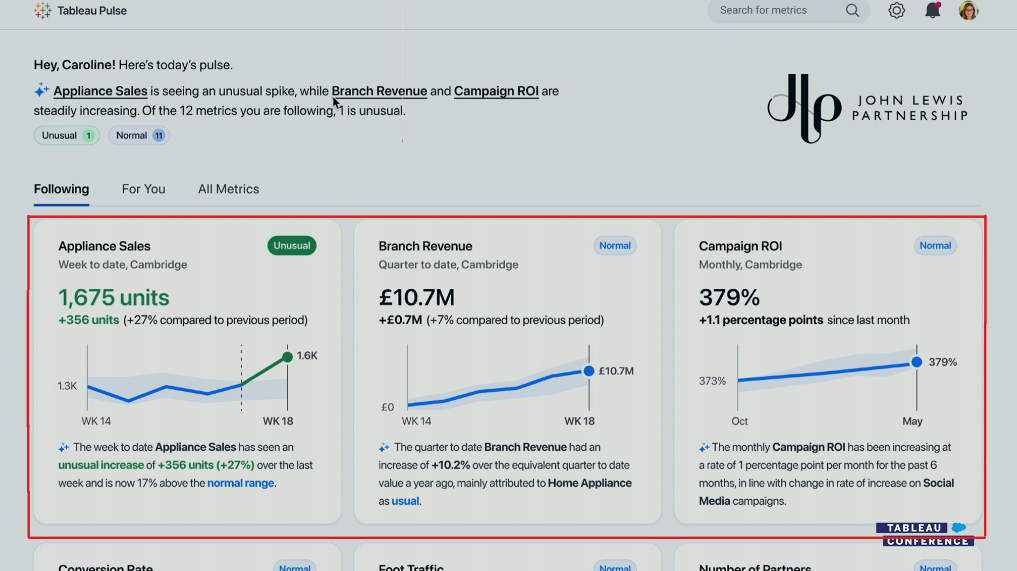 Tableau GPT: The Future of Data Analysis