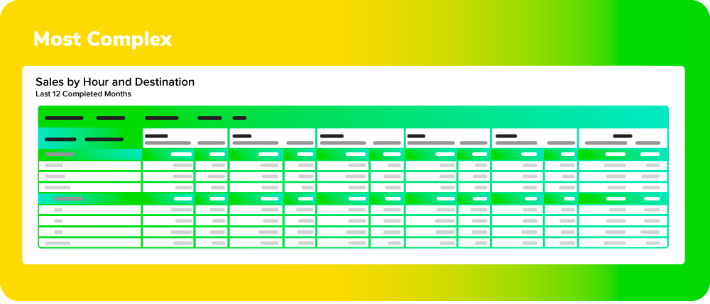 A very complex liveboard