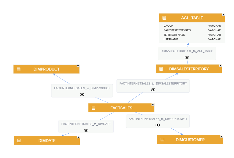 ThoughtSpot Schema Viewer