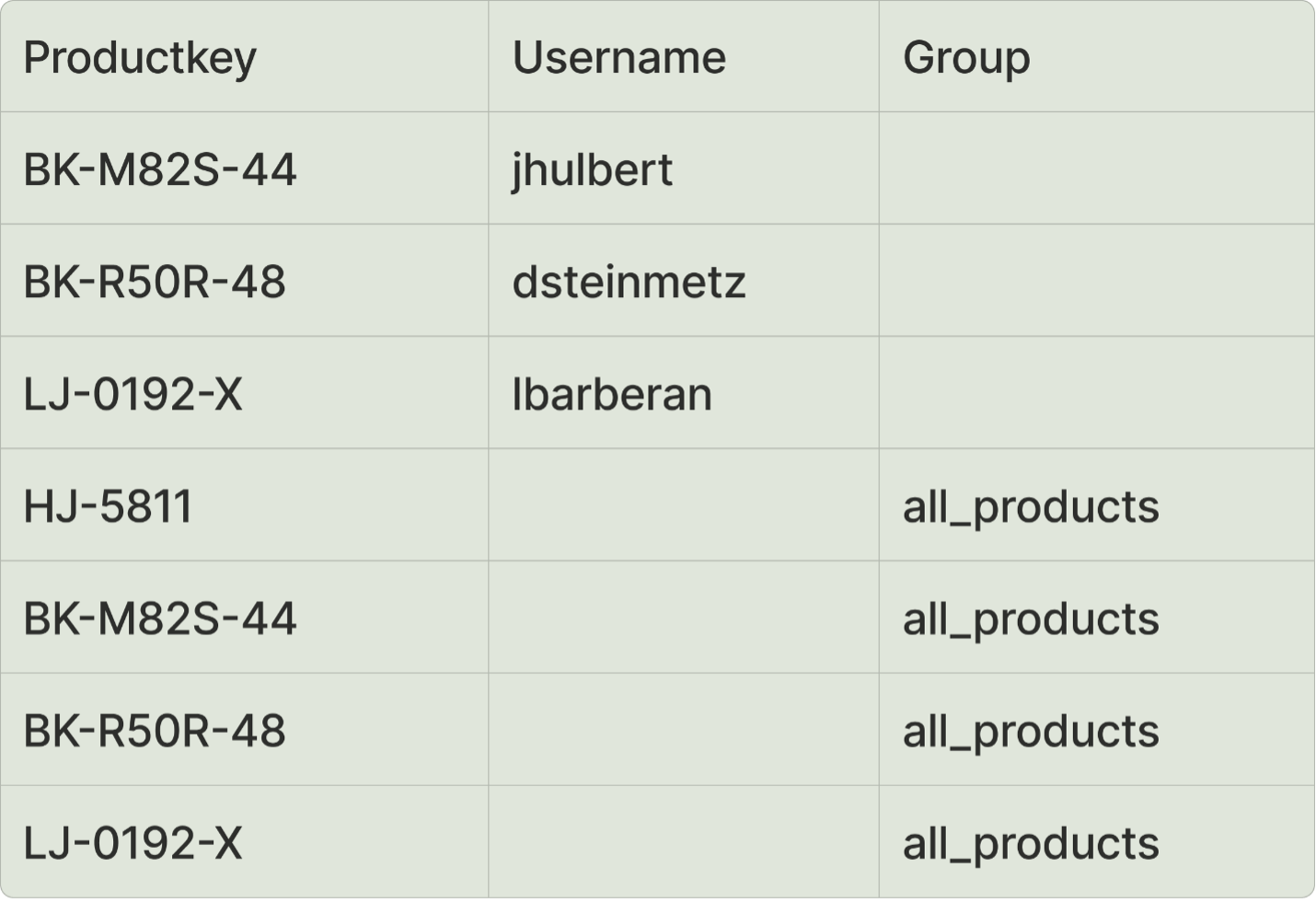 New ACL table restructured