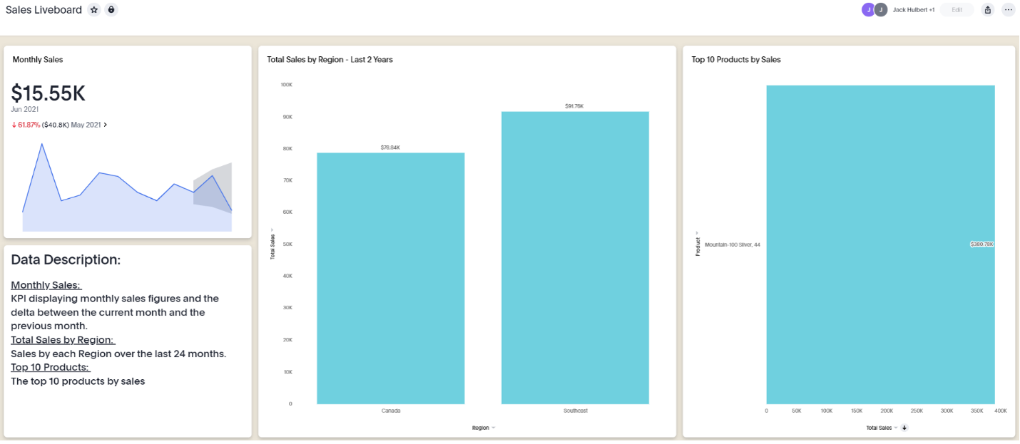 Complete Sales Liveboard