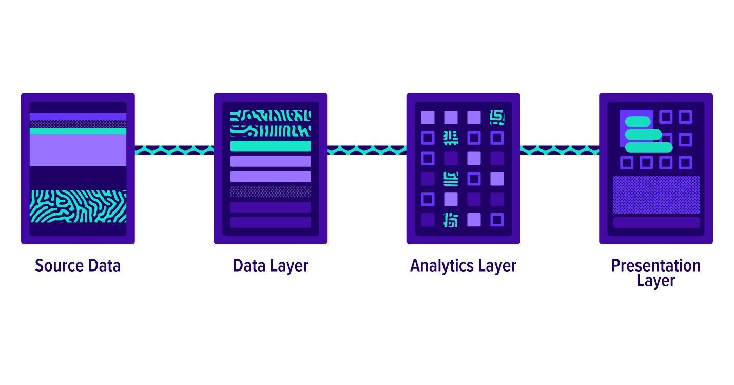 Fujifilm Analytics Stack