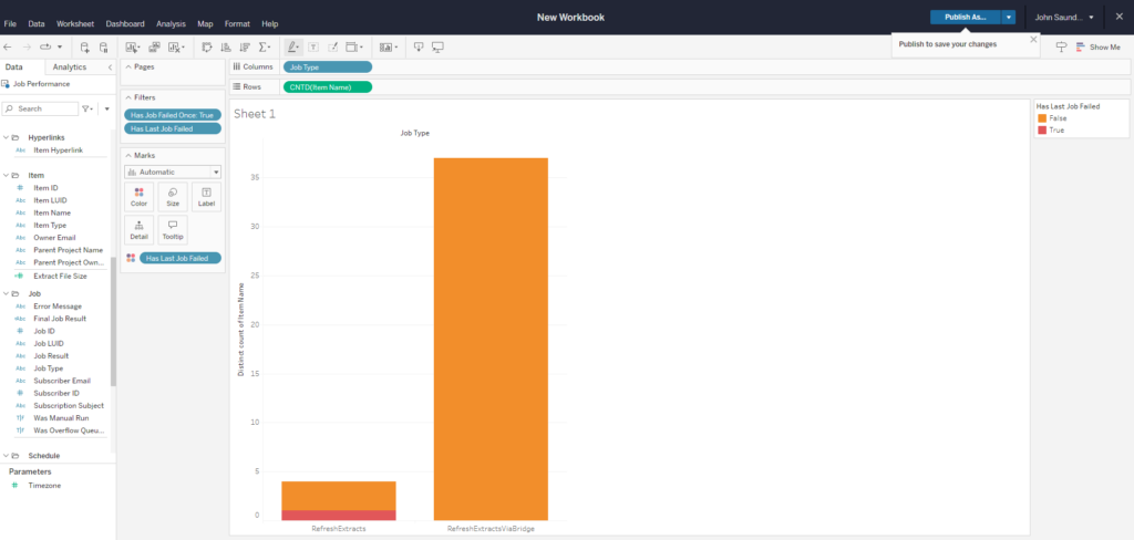 Tableau Cloud Admin Insights: Unveiling the Secrets Within - InterWorks