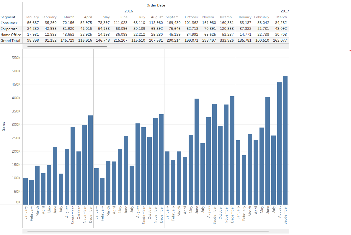 Packed Tableau Dashboard