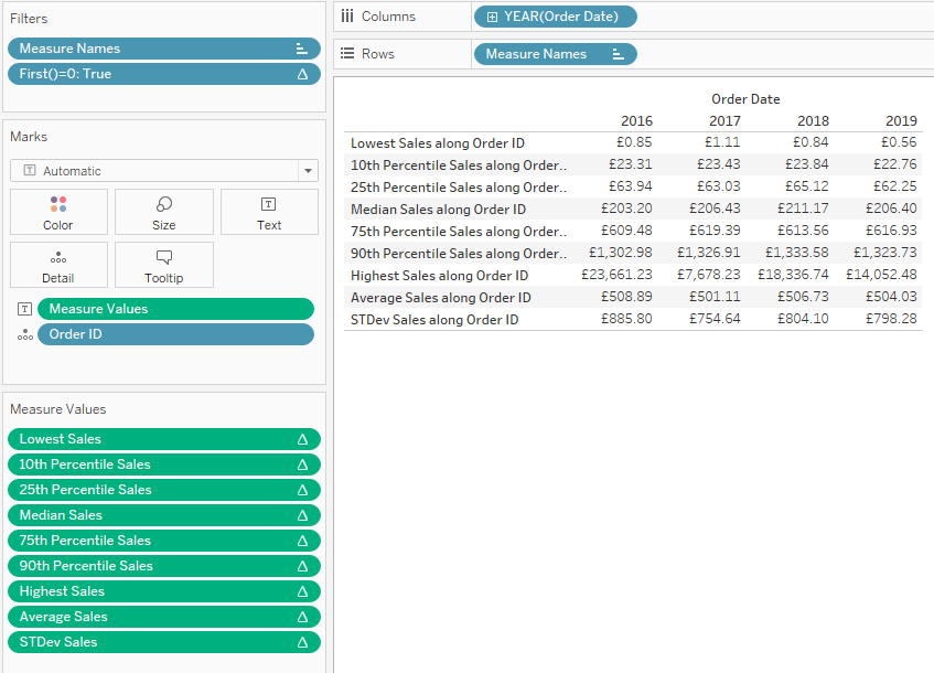 Tableau workbook with variables plugged in