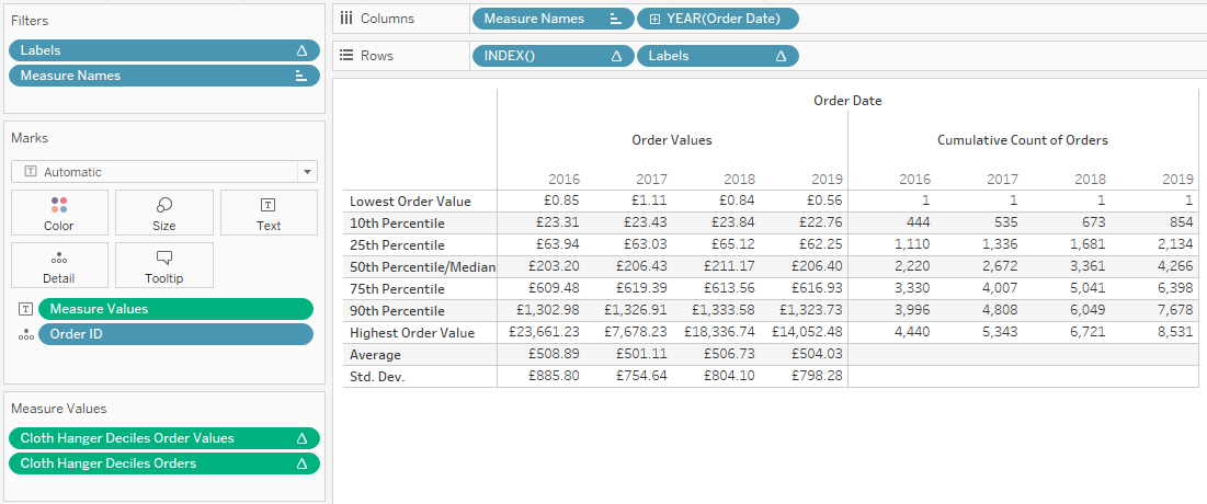 Tableau Table of finished values