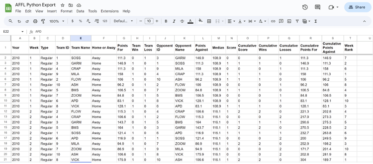 Excel file of data pulled from ESPN