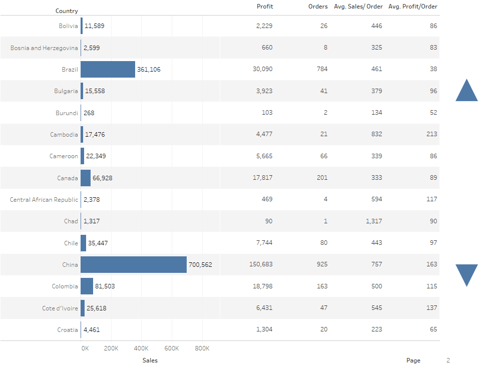 Scrolling Buttons in Tableau