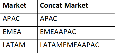 ConCat Market table