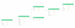 How to Configure a Local dbt Core Environment - InterWorks