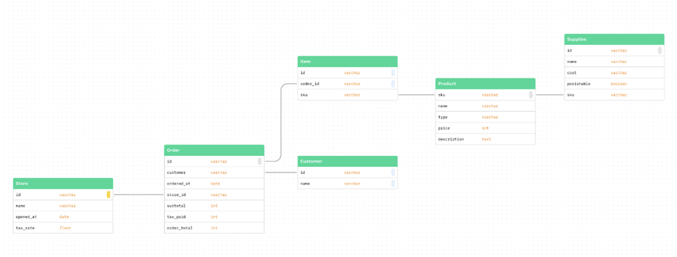 How to Configure a Local dbt Core Environment - InterWorks