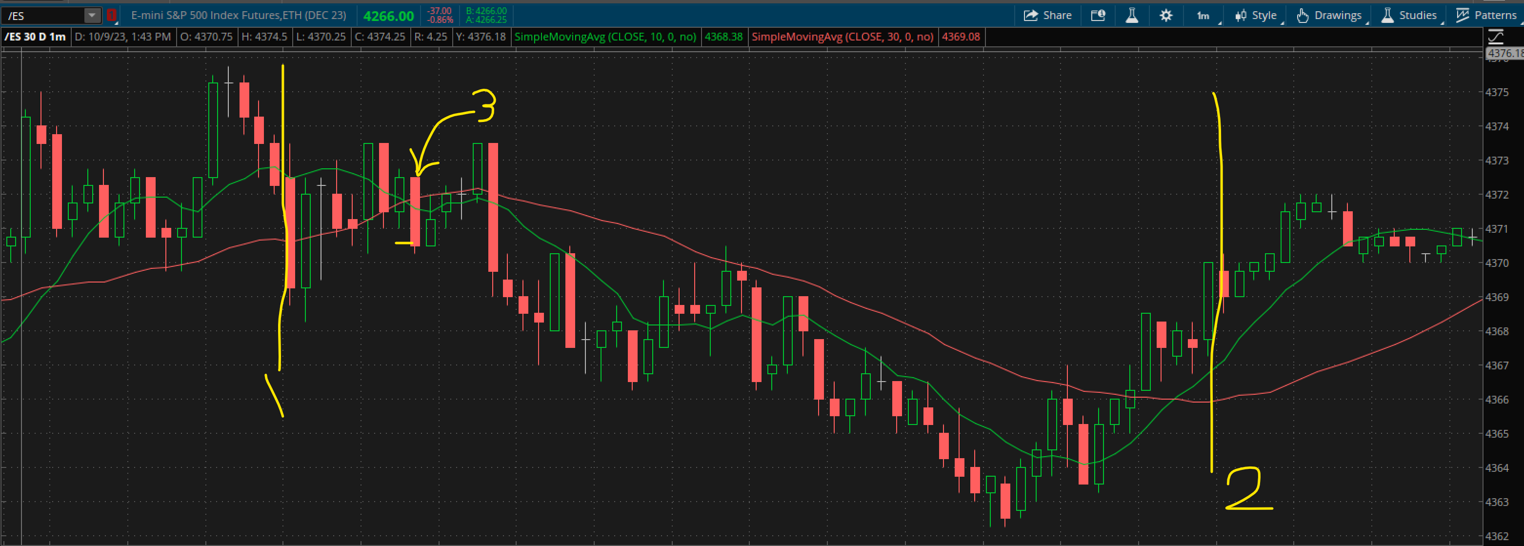 Broker chart of last hour of trade time