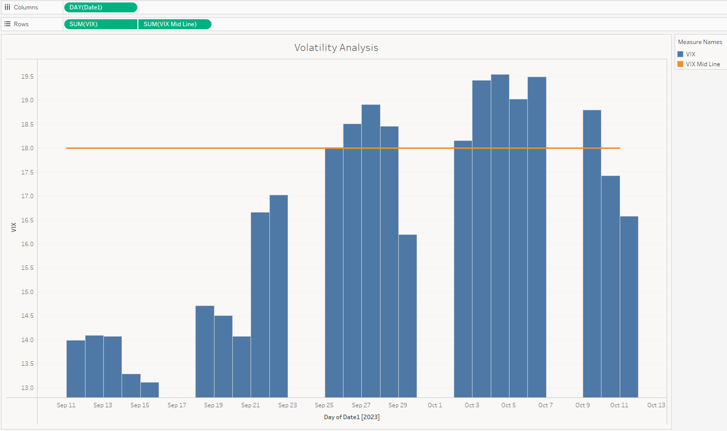 Tableau sheet showing the historical VIX trades.