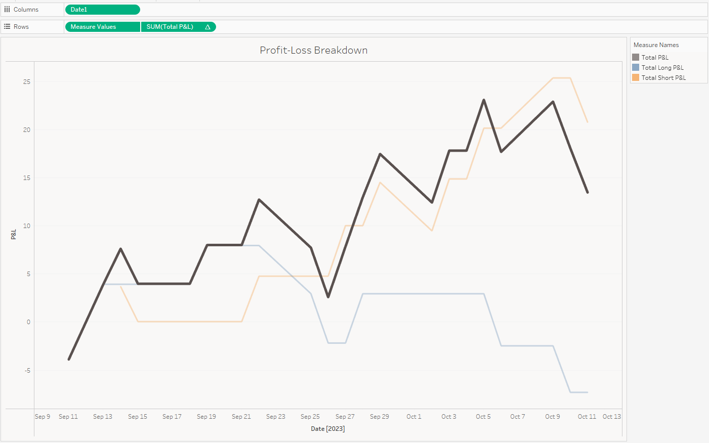 P&L Chart