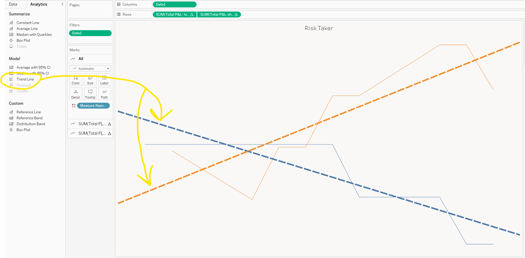 Trend line plotting 