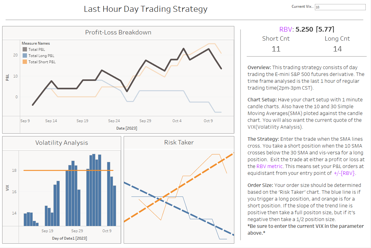 Applying everything into a dashboard