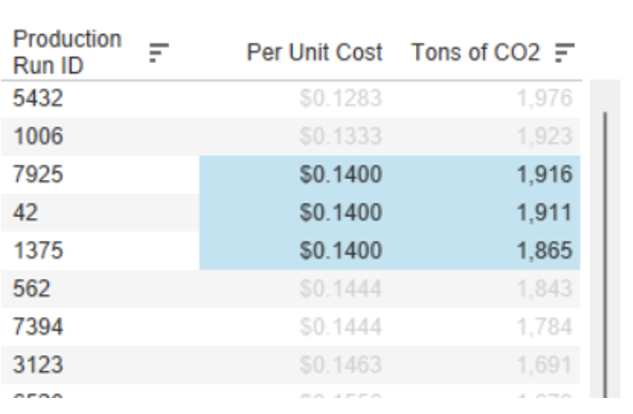Table of Per Unit Cost and Tons of CO2