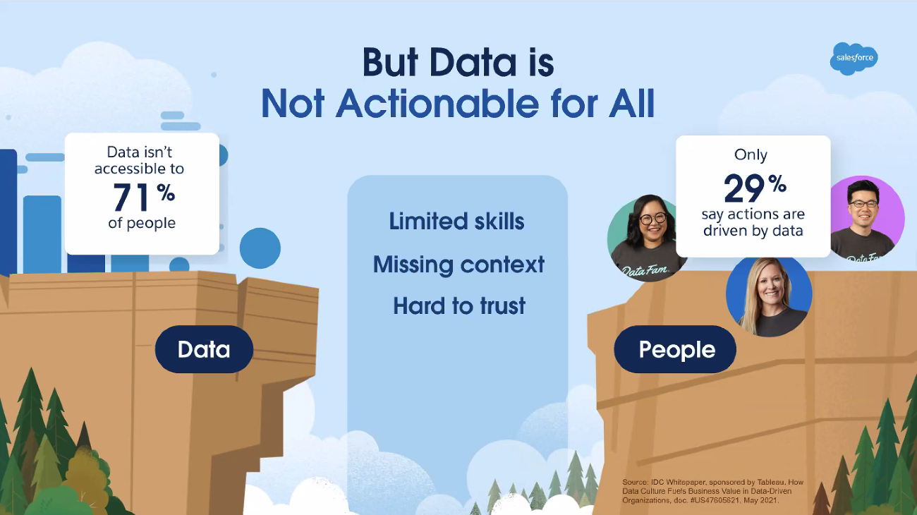 Tableau Marketing materials about data usability