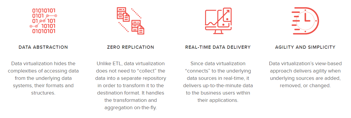 Data virtualization benefits