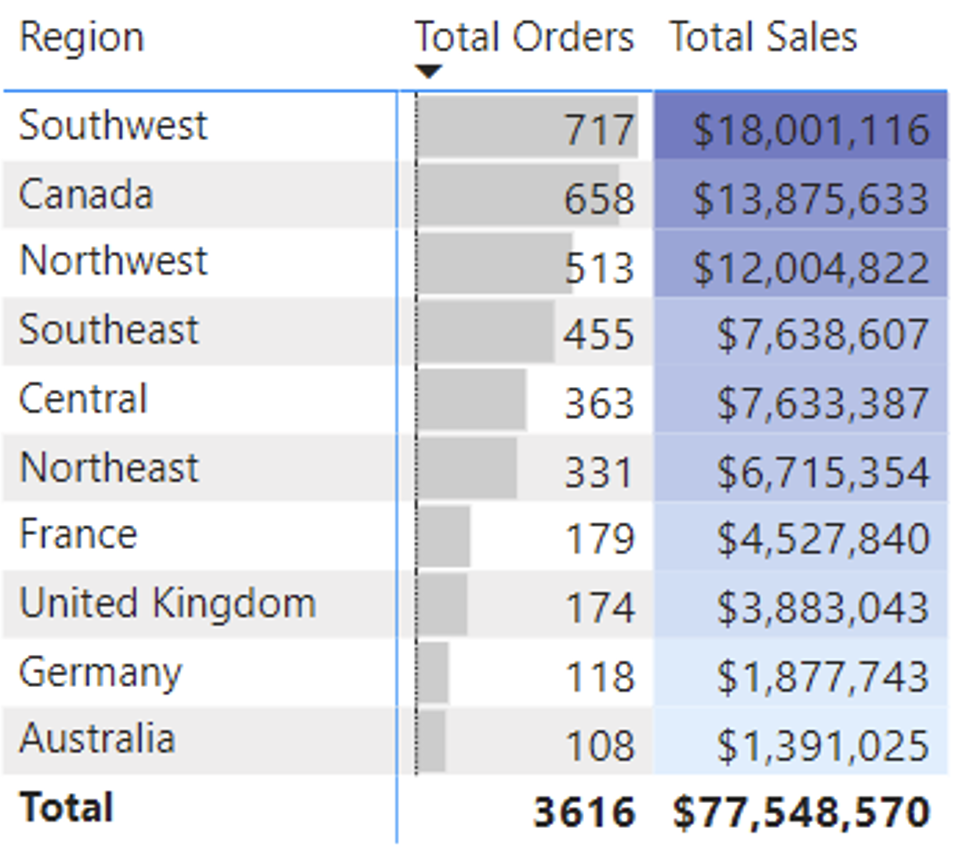 Mastering Conditional Formatting for Enhanced Tables and Matrices in ...