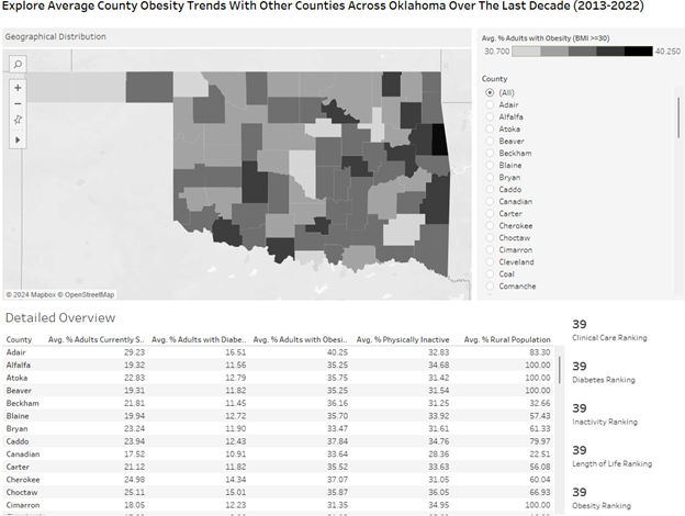 Tableau dashboard before