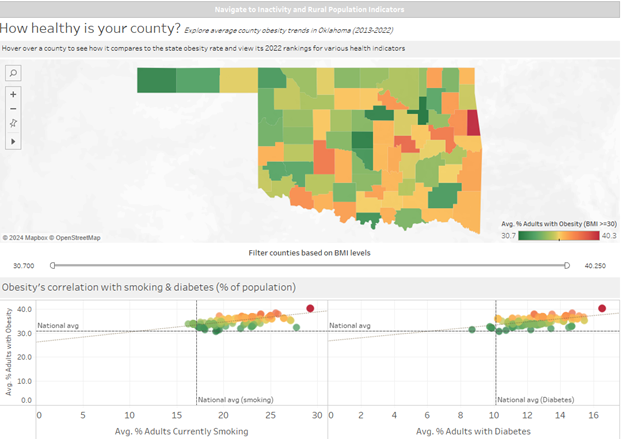 Tableau dashboard after