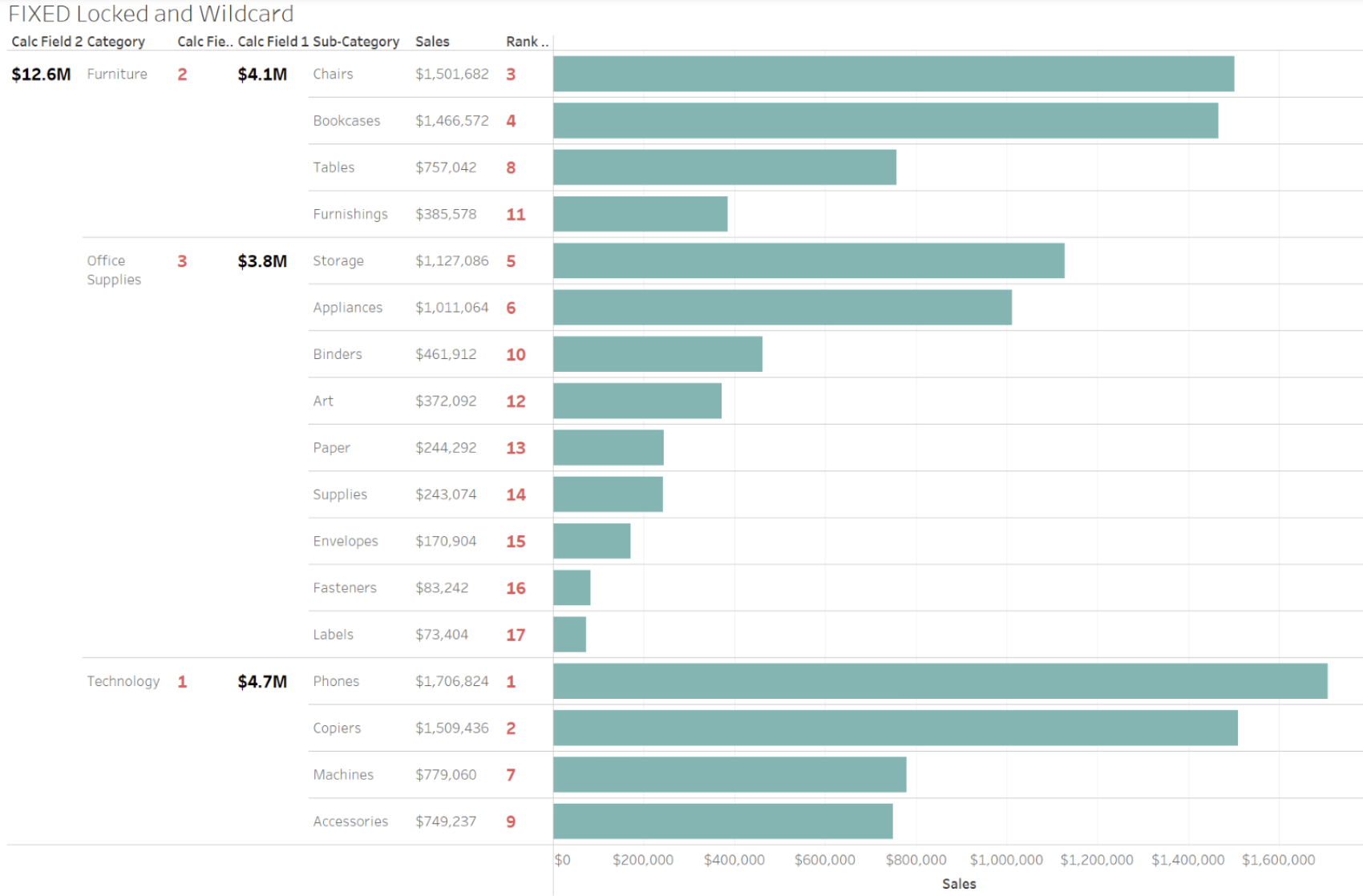 A Use Case for Rank Dense in Tableau - InterWorks
