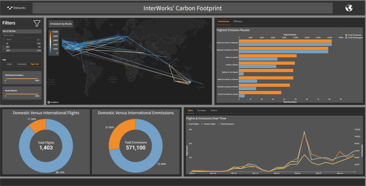 Sigma Dashboard