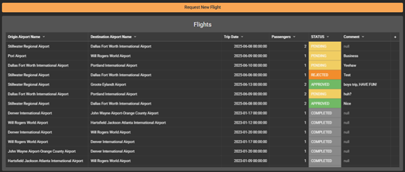 Sigma flight table