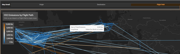 Sigma Dashboard
