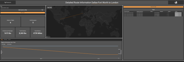 Sigma Dashboard with Better Nav