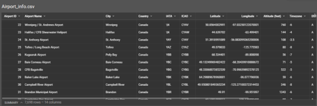 Sigma CSV Input Table