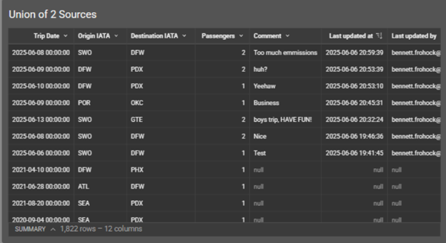 Sigma Hybrid Input Table