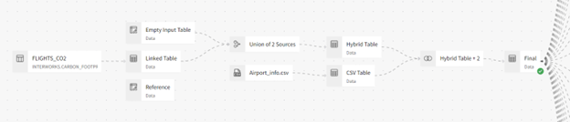 Data structure