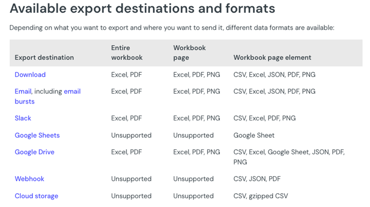 Sigma Workbook Exports