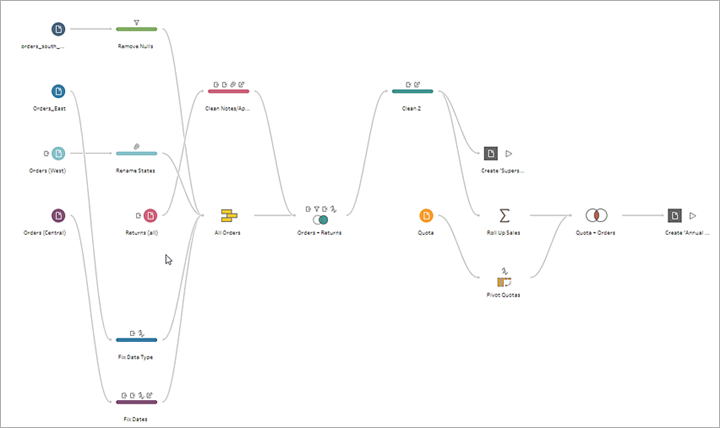 Tableau Prep workflow
