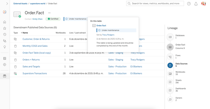 Tableau Data Management Metadata view