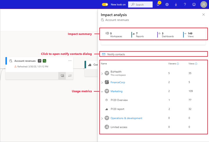 Power BI Impact Analysis