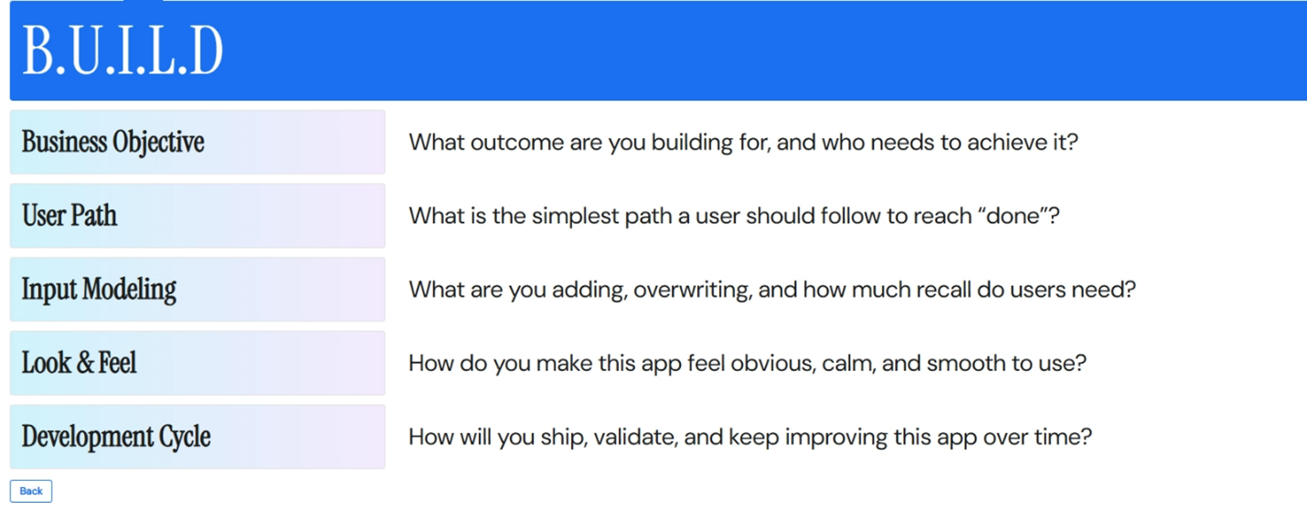 B.U.I.L.D. Framework