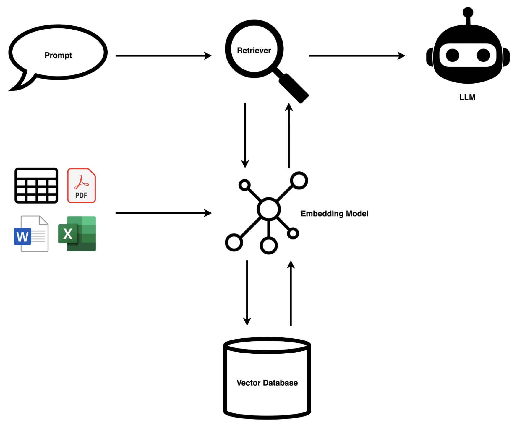 Snowflake Rag Cortex Ask Your Handbook Anything: Building a RAG Chatbot with Snowflake ...