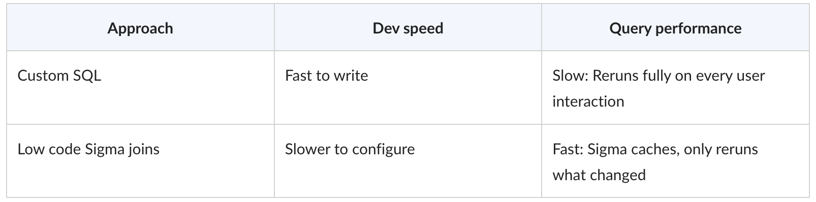 Sql Operators Sigma Pi SQL in Sigma: You’re Probably Putting it in the Wrong Place - InterWorks