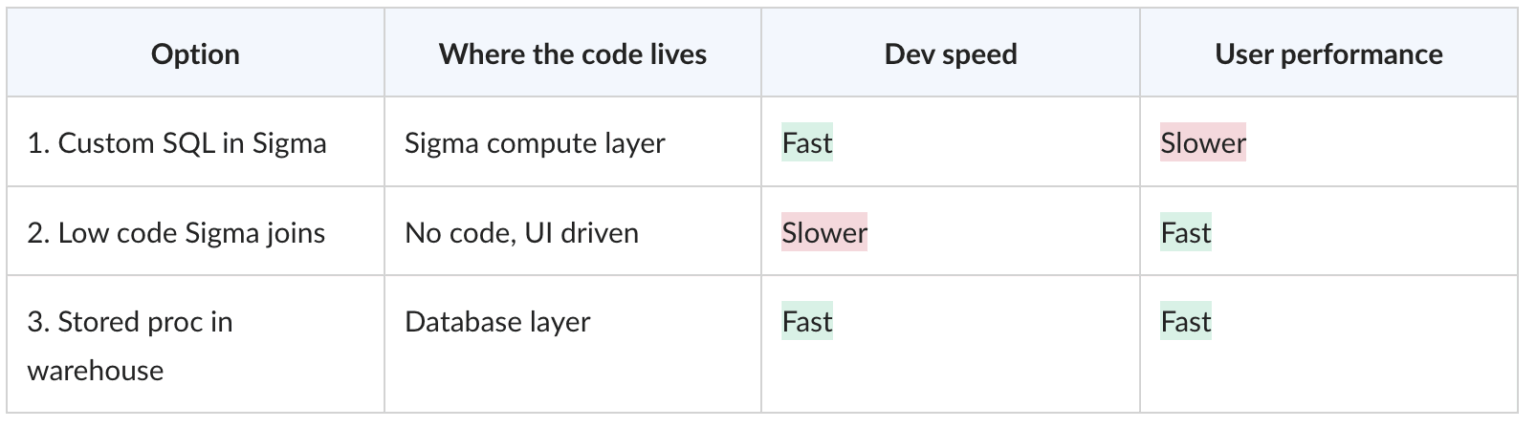 Sql Operators Sigma Pi SQL in Sigma: You’re Probably Putting it in the Wrong Place - InterWorks
